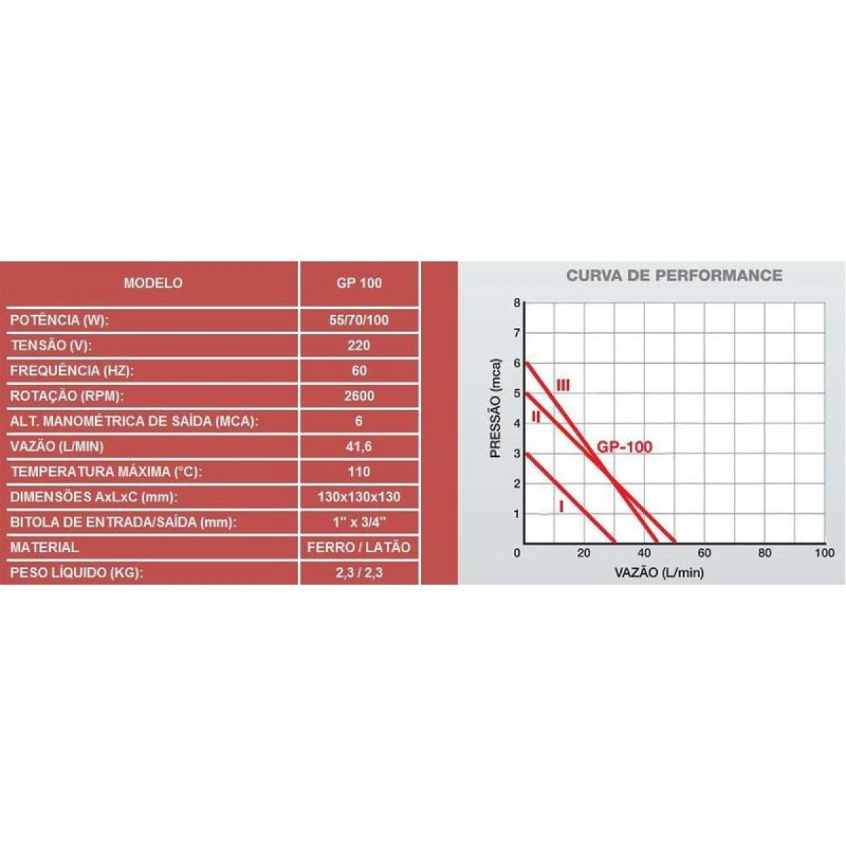 INOVA BOMBA CIRCULADORA GP-100CCB (Lat&atilde;o - 220V)