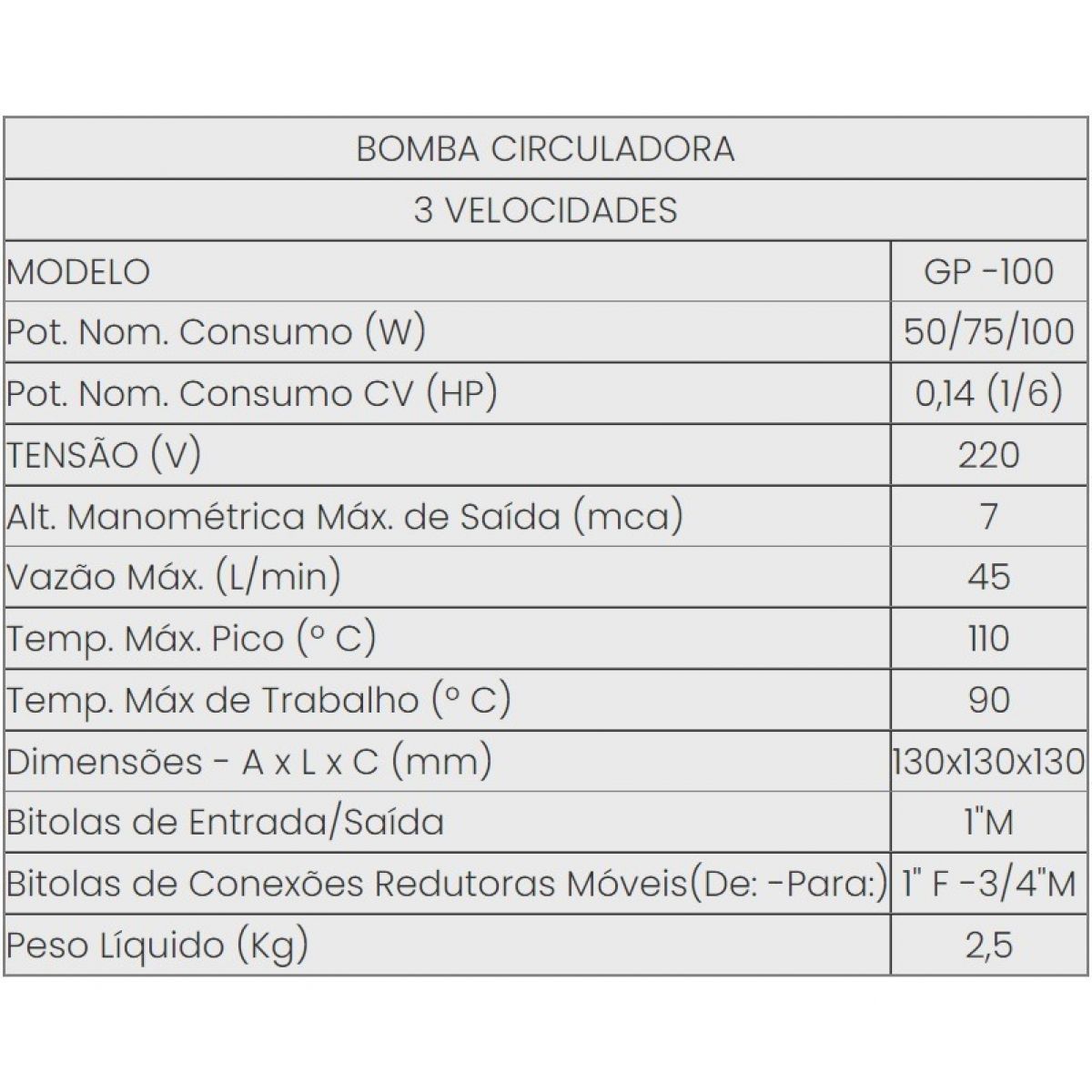 INOVA BOMBA CIRCULADORA GP-100CC SS (INOX - 220V)