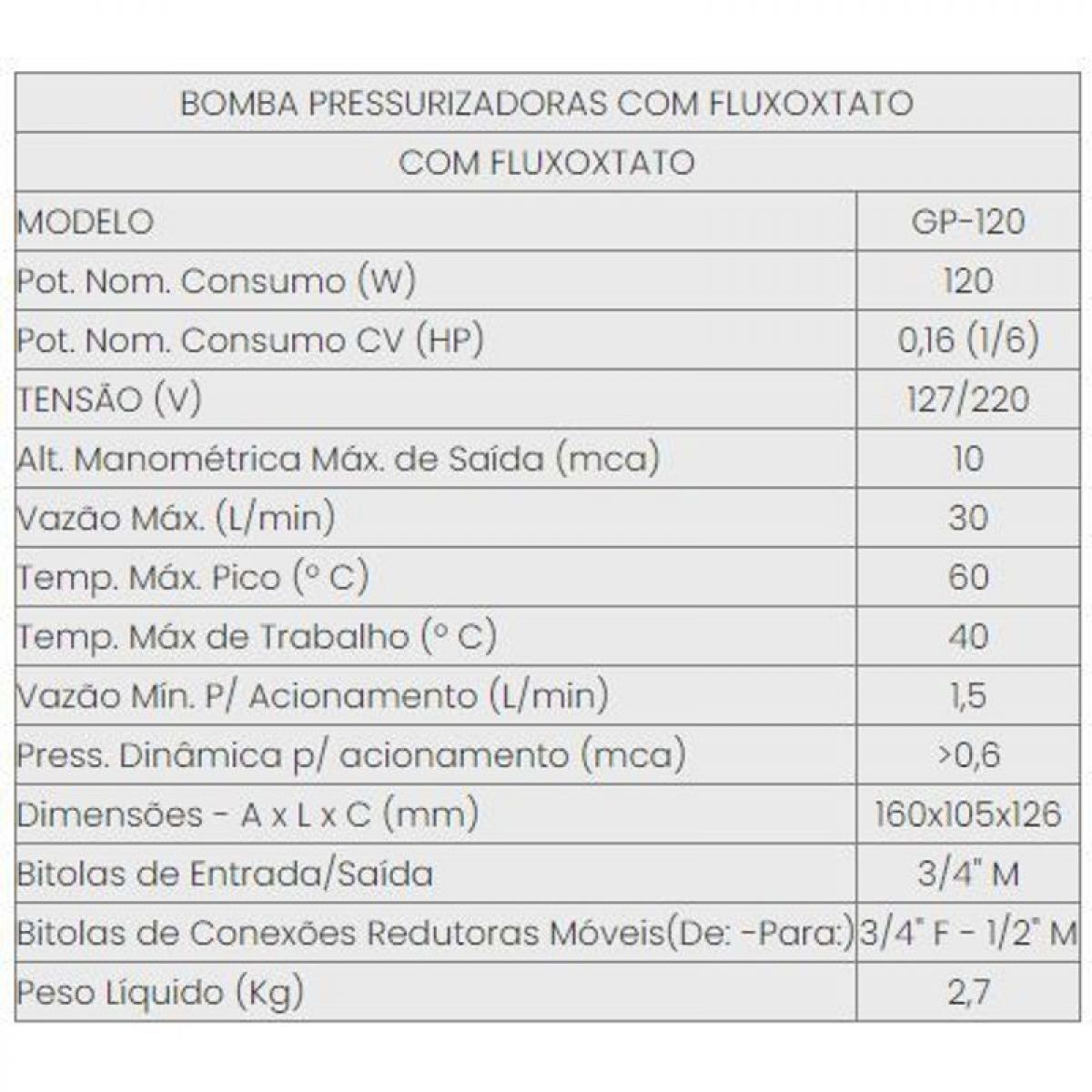 INOVA BOMBA PRESSURIZADA GP-120PPA (Nylon - 127V / 220V)