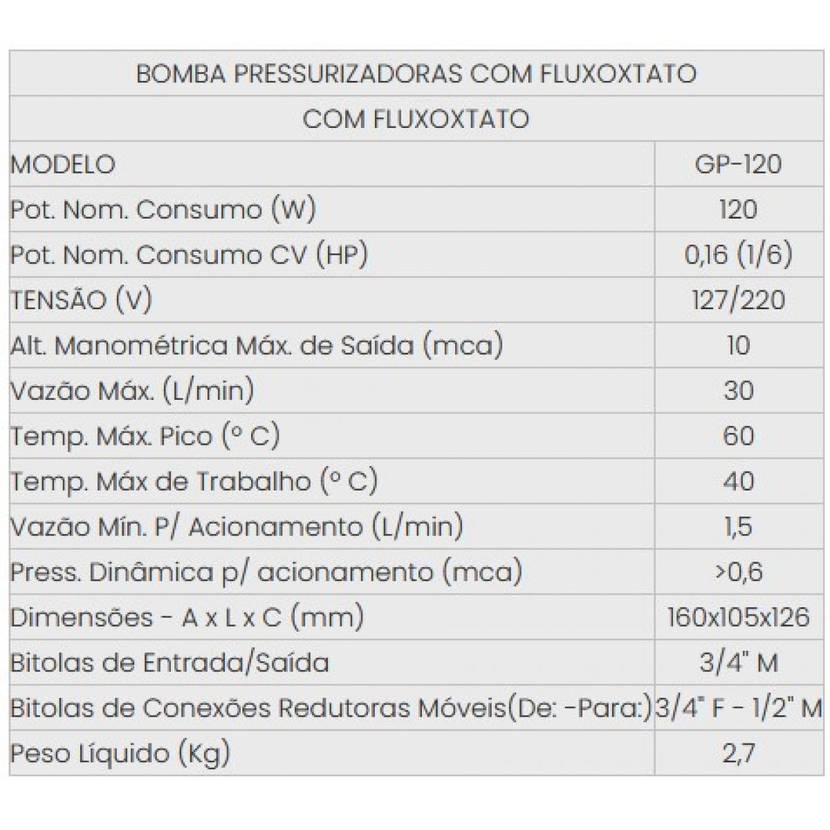 INOVA BOMBA PRESSURIZADA GP-120PPB (Lat&atilde;o - 127V /220V