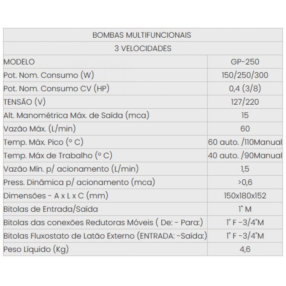 INOVA BOMBA PRESSURIZADA GP-250P (Ferro - 127V / 220V