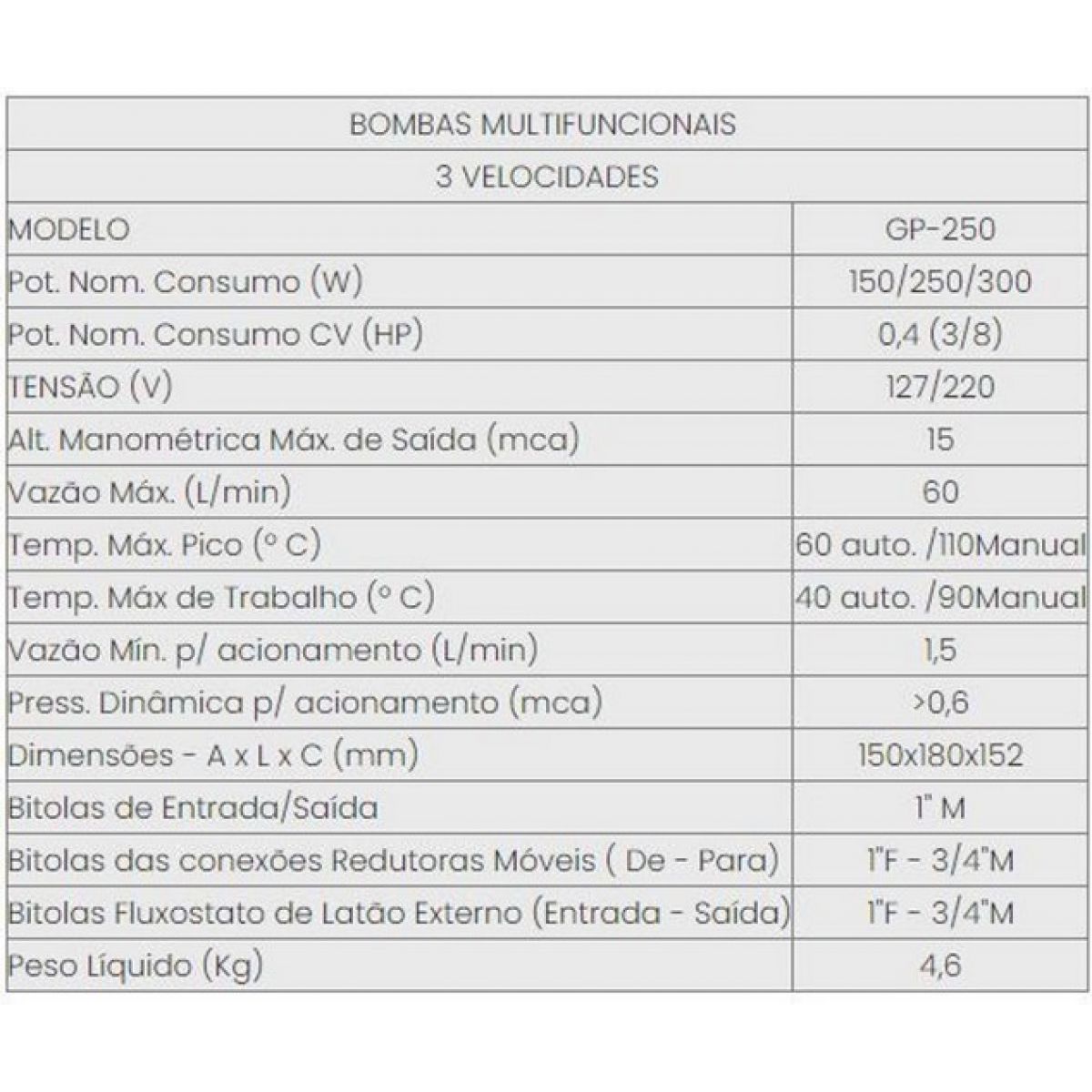 INOVA BOMBA PRESSURIZADA GP-250PB (Lat&atilde;o - 127V / 220V)
