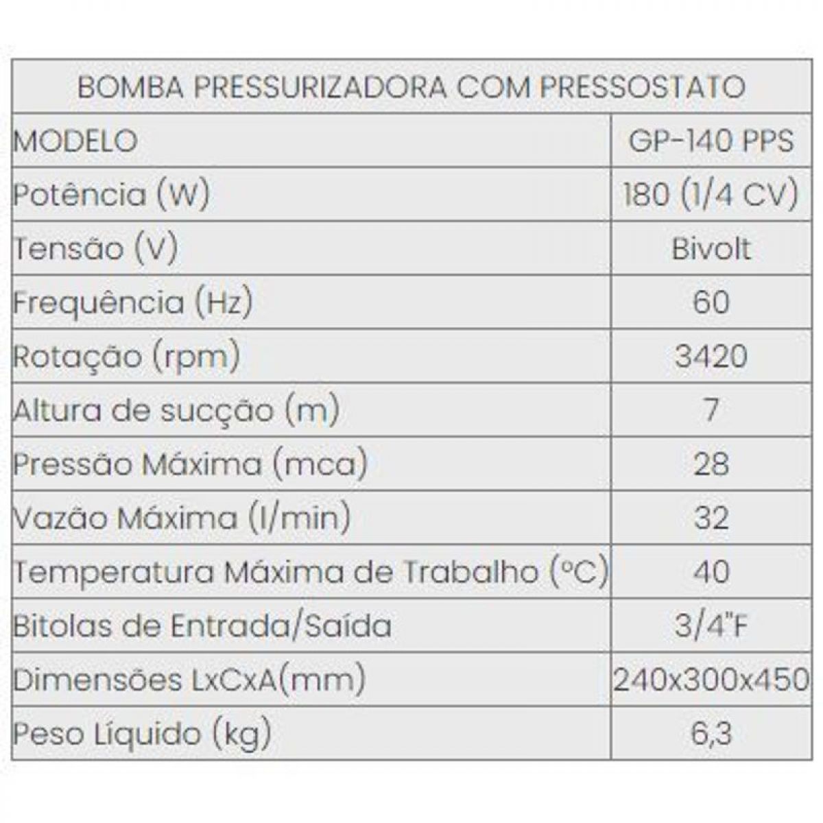 INOVA BOMBA PRESSURIZADA GP-140PPS/PS (Termopl&aacute;stico - Bivolt)