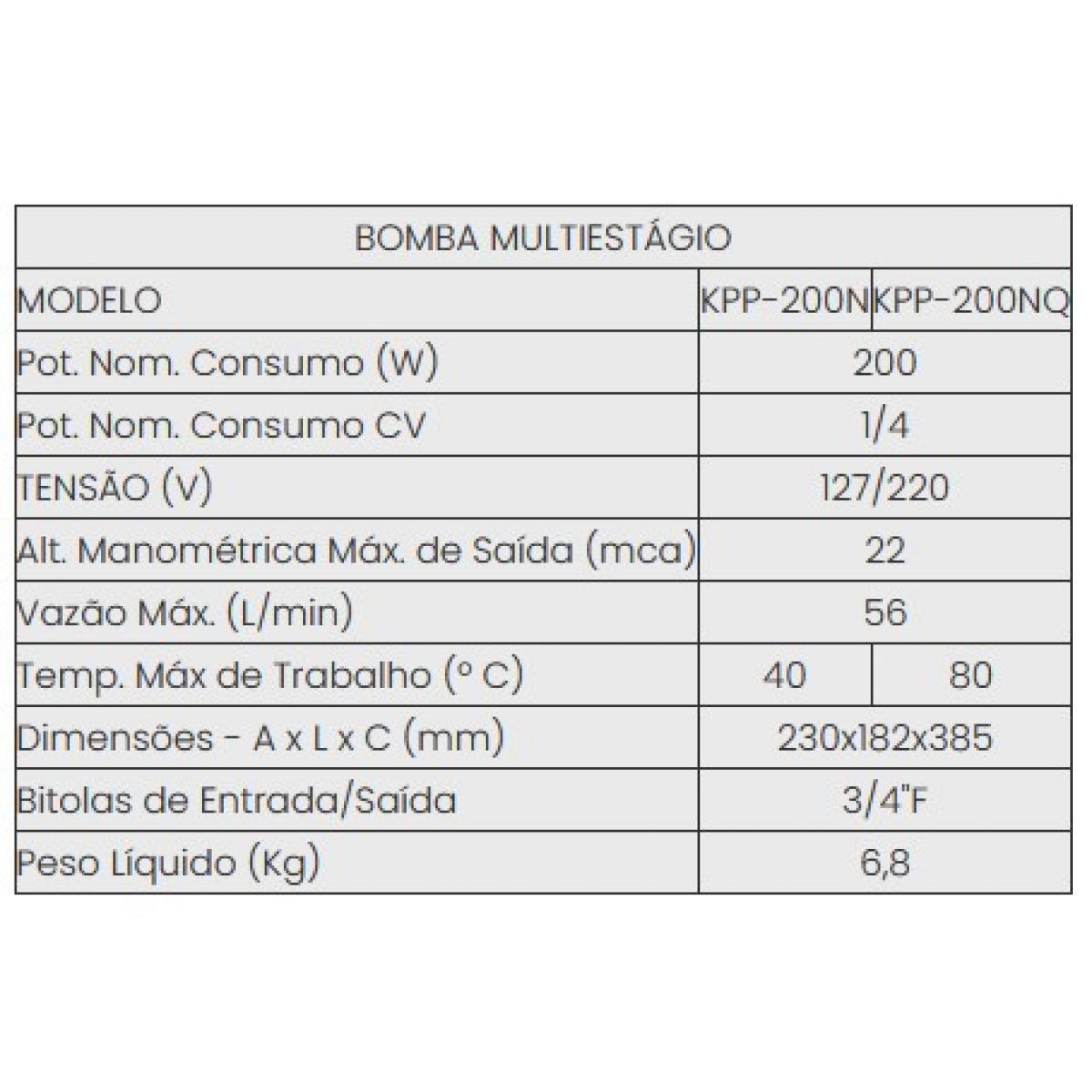 INOVA BOMBA MULTIEST&Aacute;GIO KP/KPP 200NQ (80&deg;C)